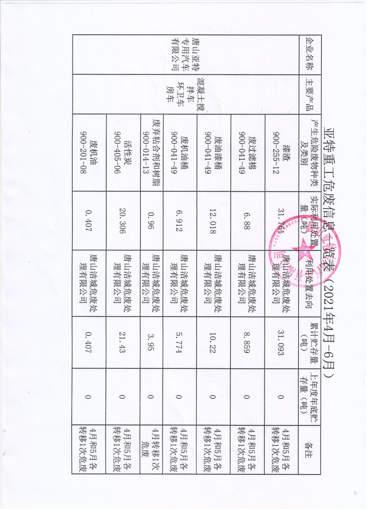 亞特重工危廢信息、一般固廢信息公示